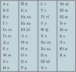 Лезги алфавит